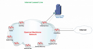 Internet Leased Line opennet cambodia